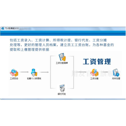 企管通財務軟件 高效管理，助力漢口企業數字化轉型